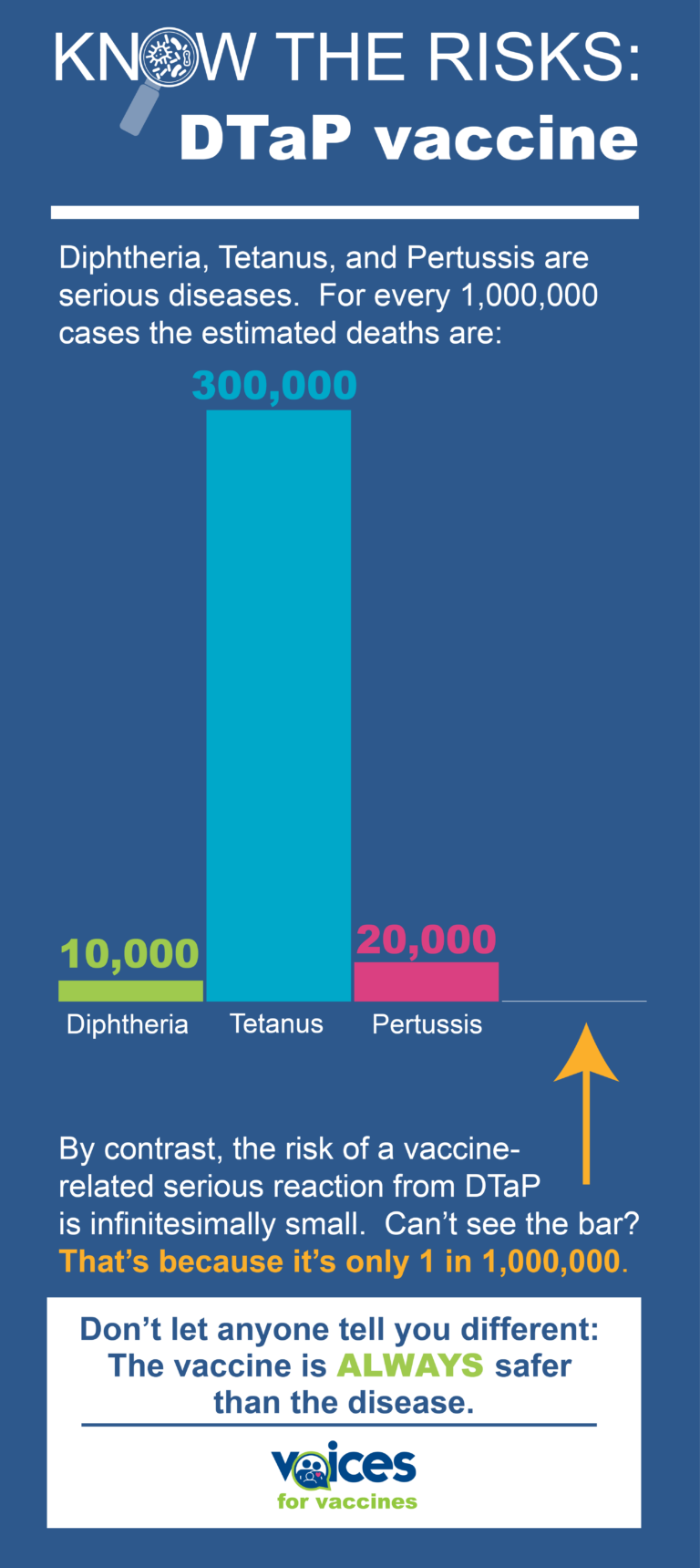 information-about-dtap-vaccine-voices-for-vaccines