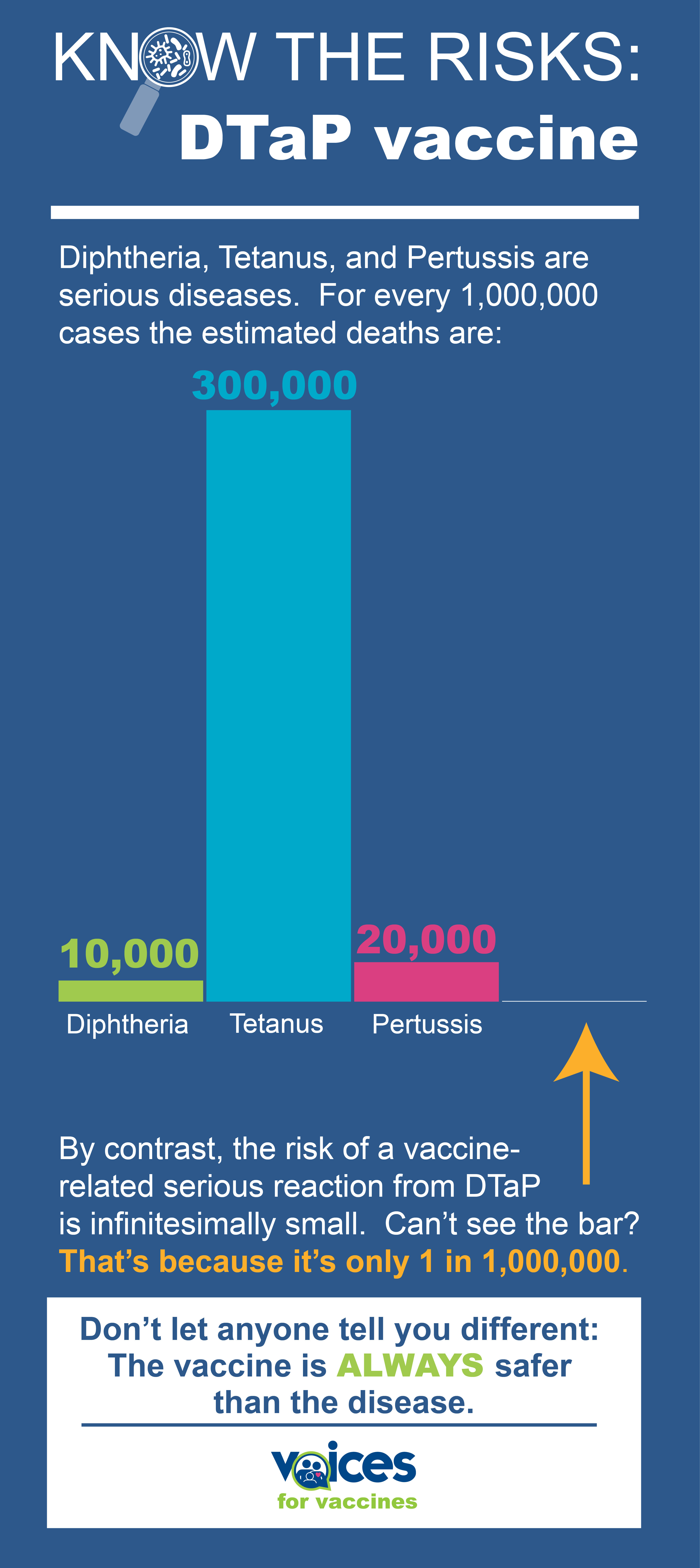 Information About Tdap Vaccine Voices For Vaccines