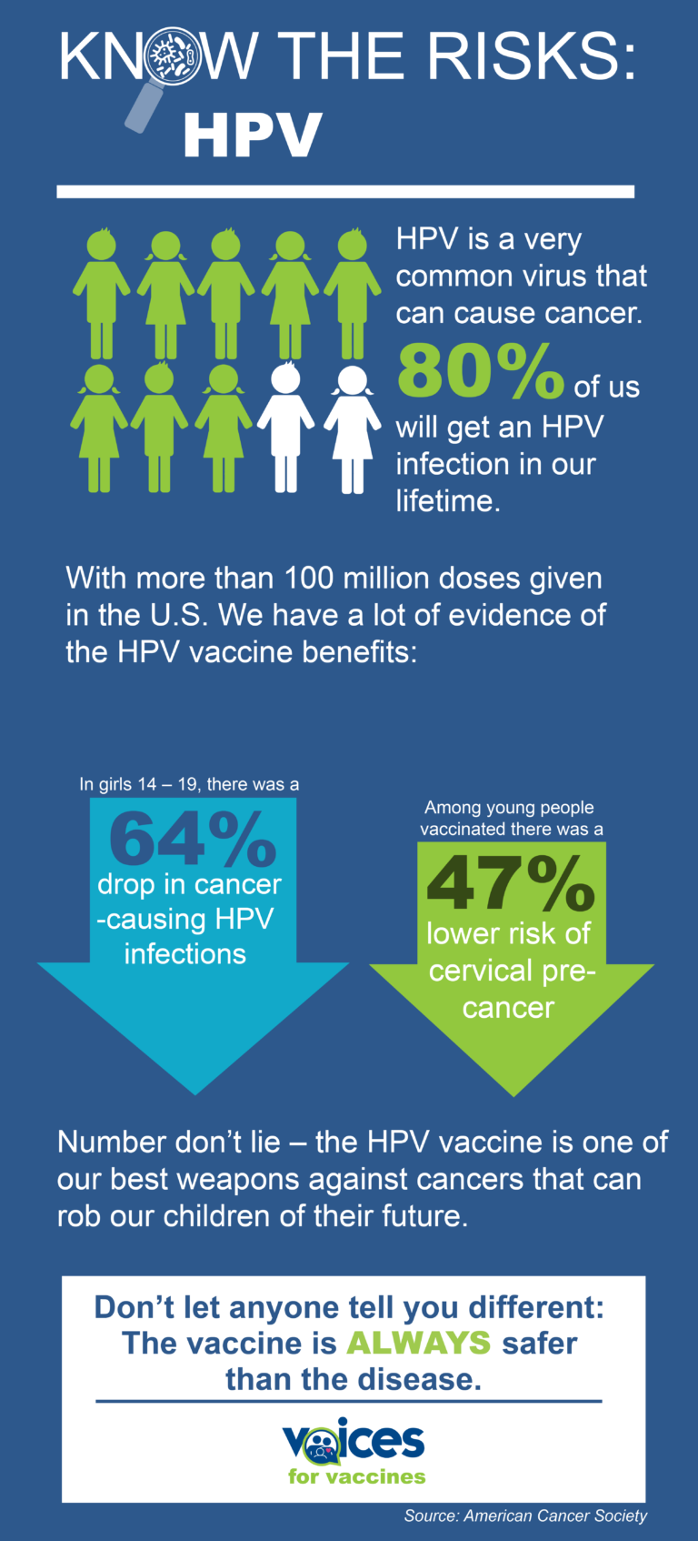 Information about HPV | Voices For Vaccines