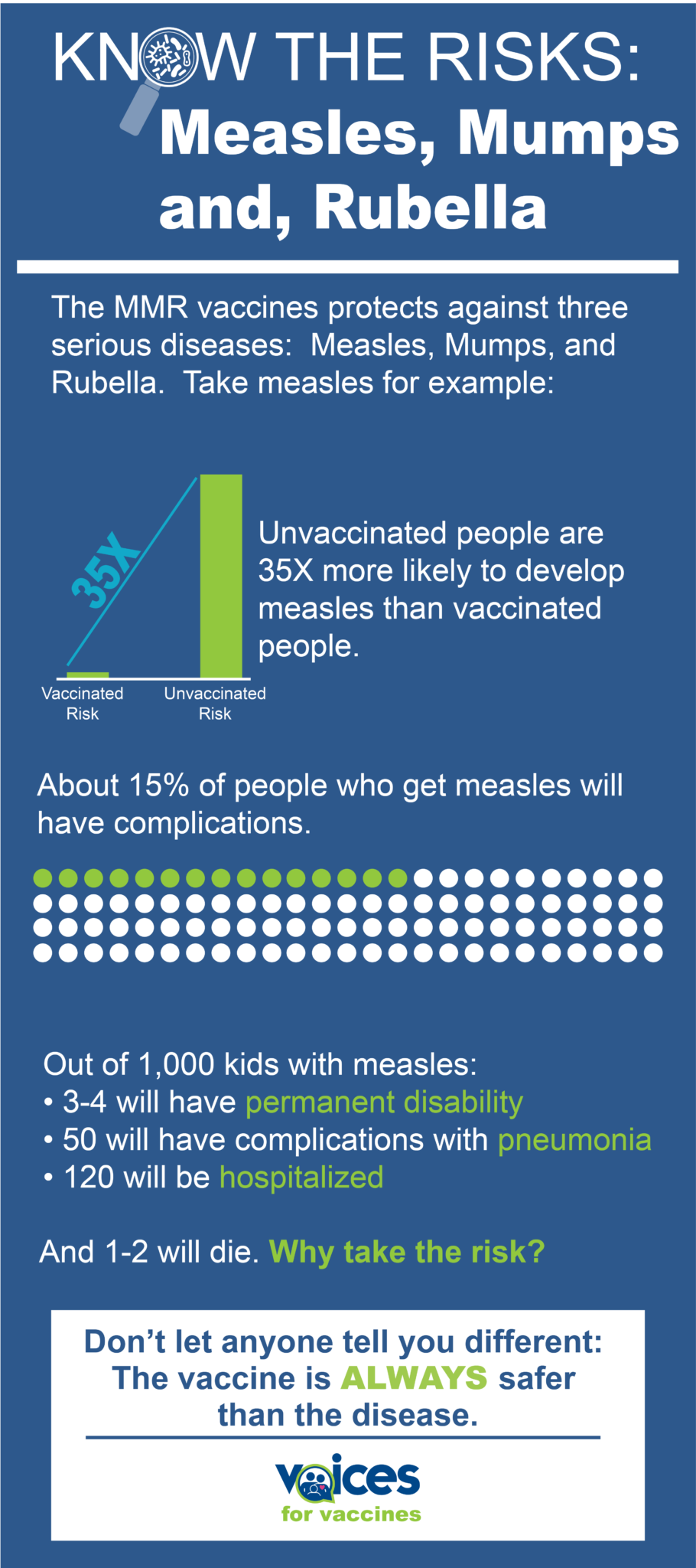 Information about MMR Vaccine | Voices For Vaccines