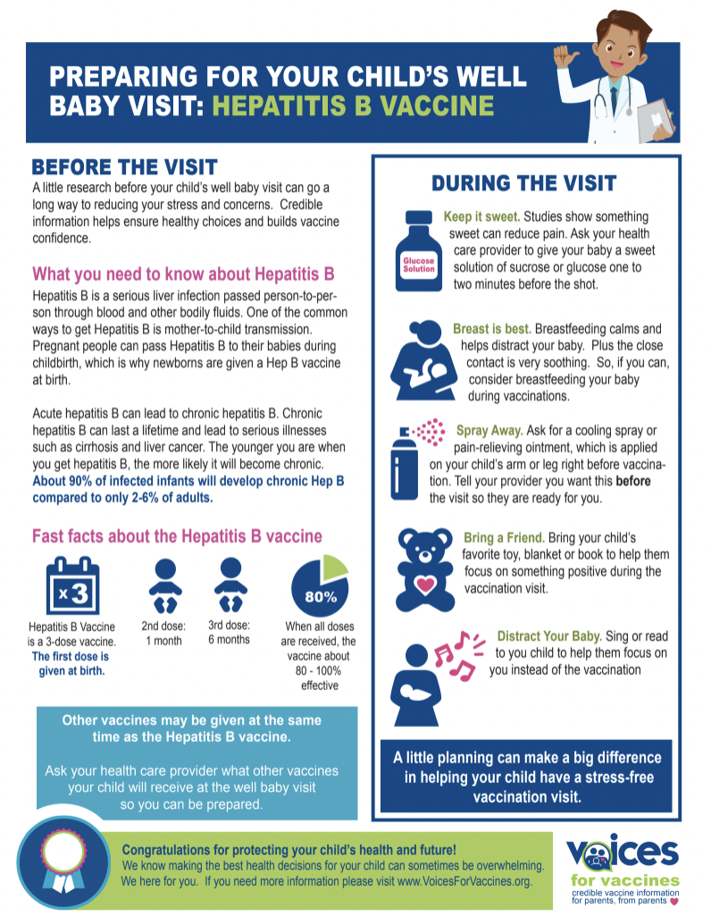 Information About Hep B Vaccine Voices For Vaccines