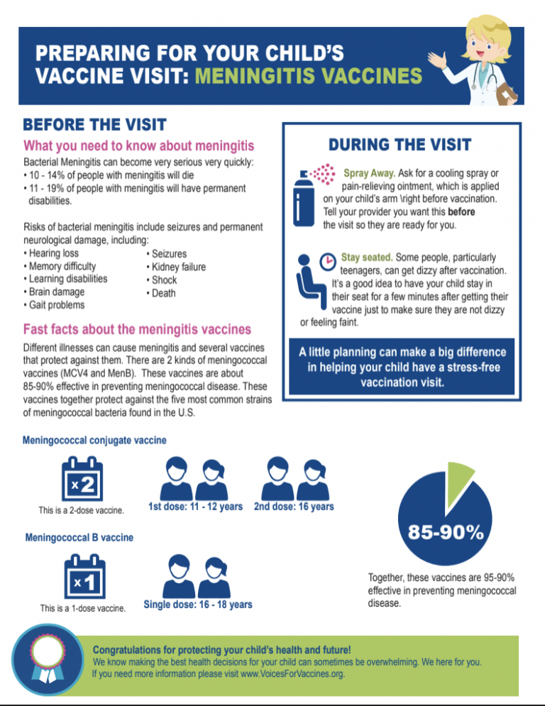 Information About Meningitis | Voices For Vaccines